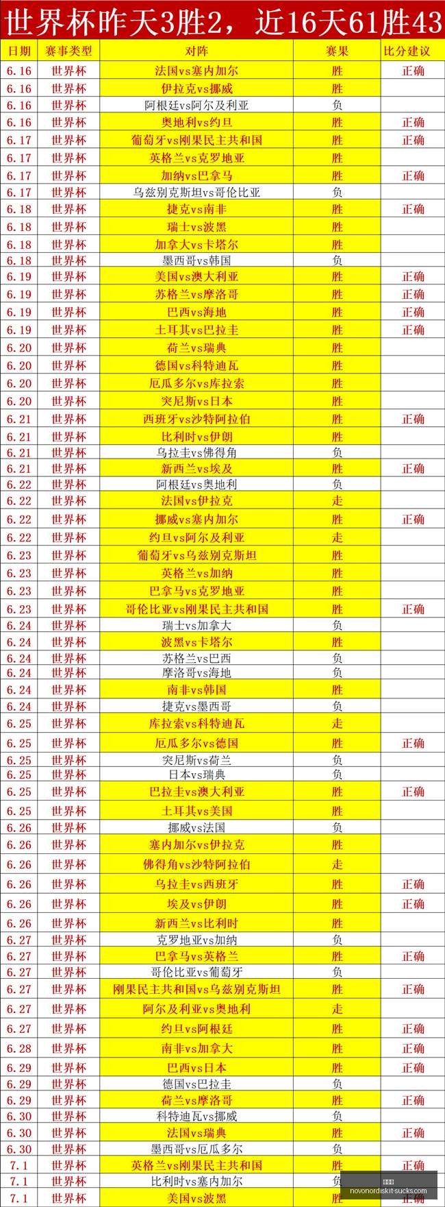 推荐,足球攻略周,世界杯赛事,爱游戏,在线游戏,手游推荐,游戏攻略,热门游戏,最佳游戏平台,游戏社区,游戏资讯,游戏评测,休闲游戏,竞技游戏
