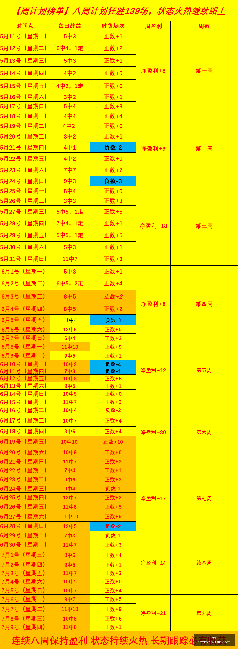 推荐,足球攻略周,世界杯赛事,爱游戏,在线游戏,手游推荐,游戏攻略,热门游戏,最佳游戏平台,游戏社区,游戏资讯,游戏评测,休闲游戏,竞技游戏