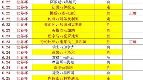 推荐 足球攻略周三080世界杯赛事解析：英格兰对阵民主刚果前瞻指南